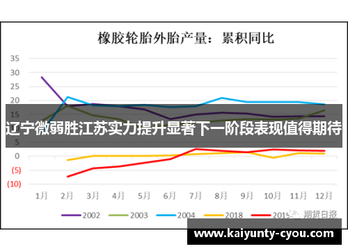 辽宁微弱胜江苏实力提升显著下一阶段表现值得期待