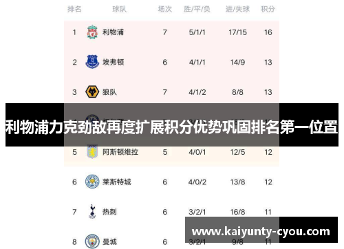 利物浦力克劲敌再度扩展积分优势巩固排名第一位置