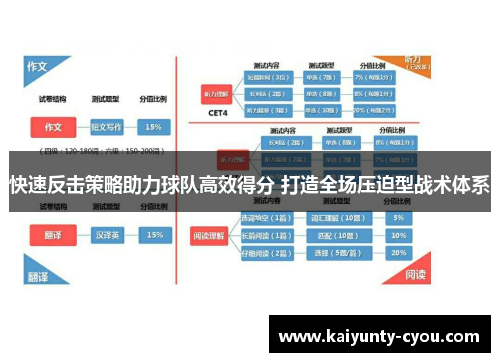 快速反击策略助力球队高效得分 打造全场压迫型战术体系