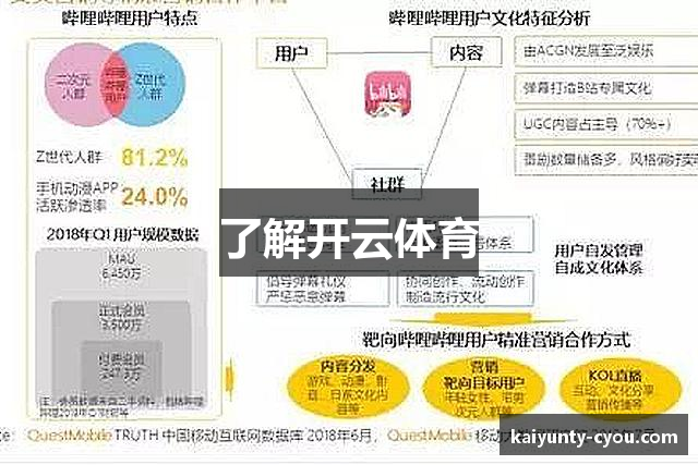 了解开云体育